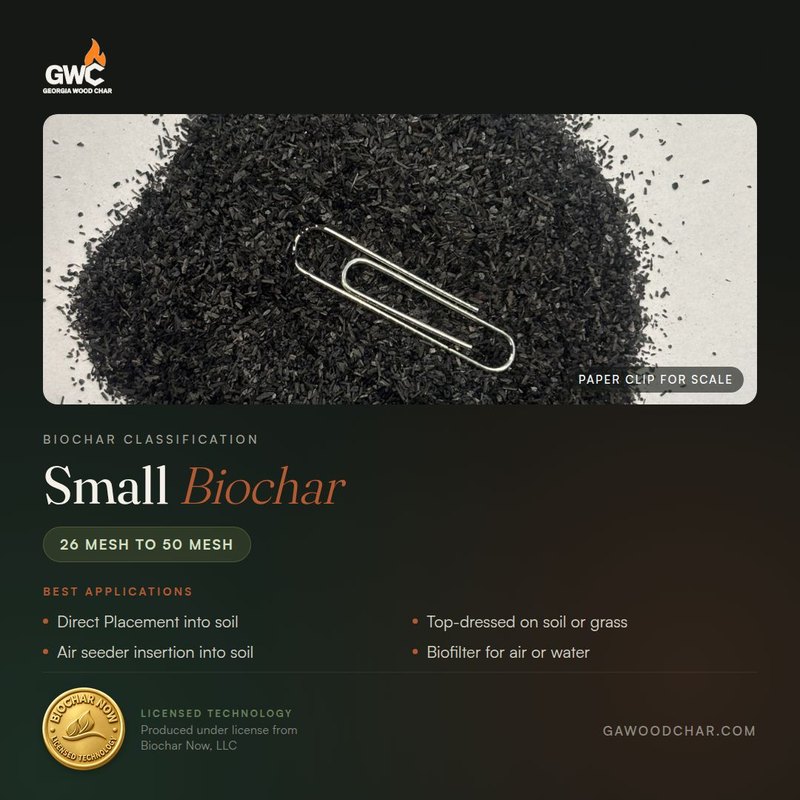 Small Biochar product card: fine biochar granules with a paper clip for scale, size 26 mesh to 50 mesh. Best applications: direct placement into soil, top-dressed on soil or grass, air seeder insertion into soil, biofilter for air or water. Licensed technology, produced under license from Biochar Now, LLC.